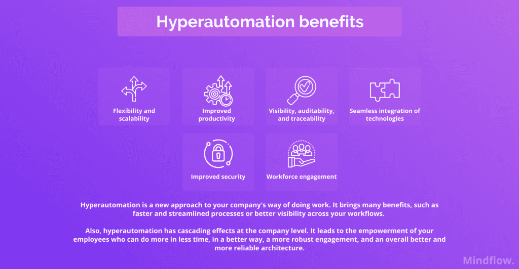hyperautomation benefits