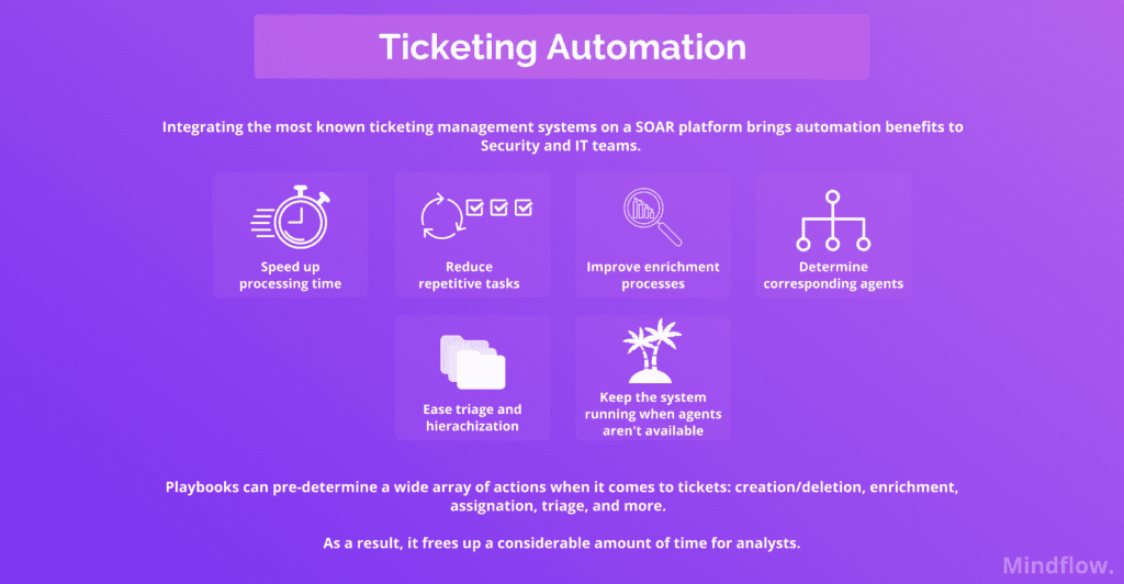 Ticketing Automation