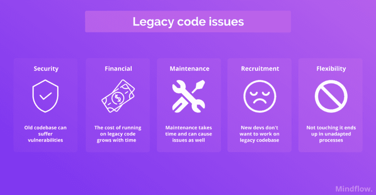 no code tools and legacy code