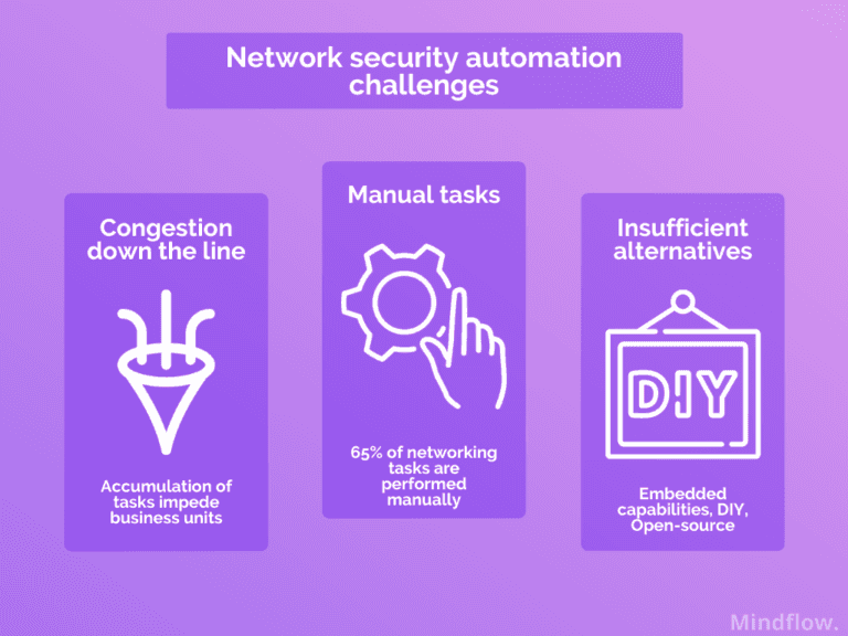network security automation challenges
