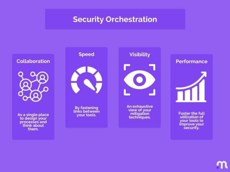 Security orchestration pic
