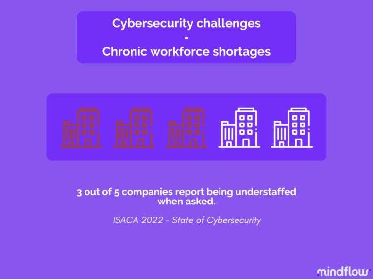 Cybersecurity challenges - Chronic workforce shortages