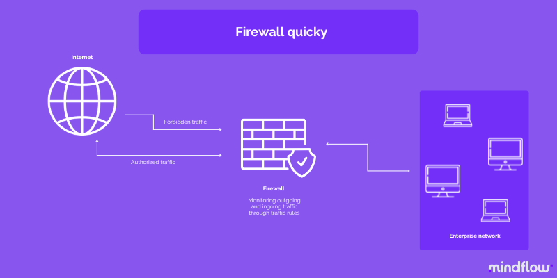 Firewall automation - Firewall quicky